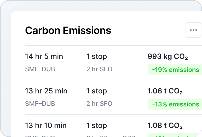 co2