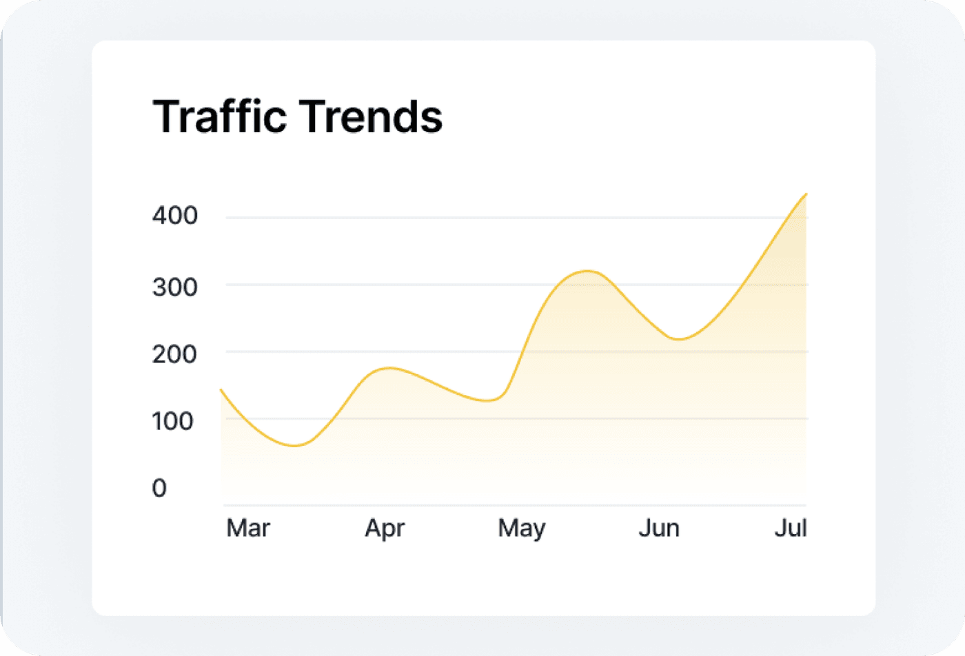 analytics