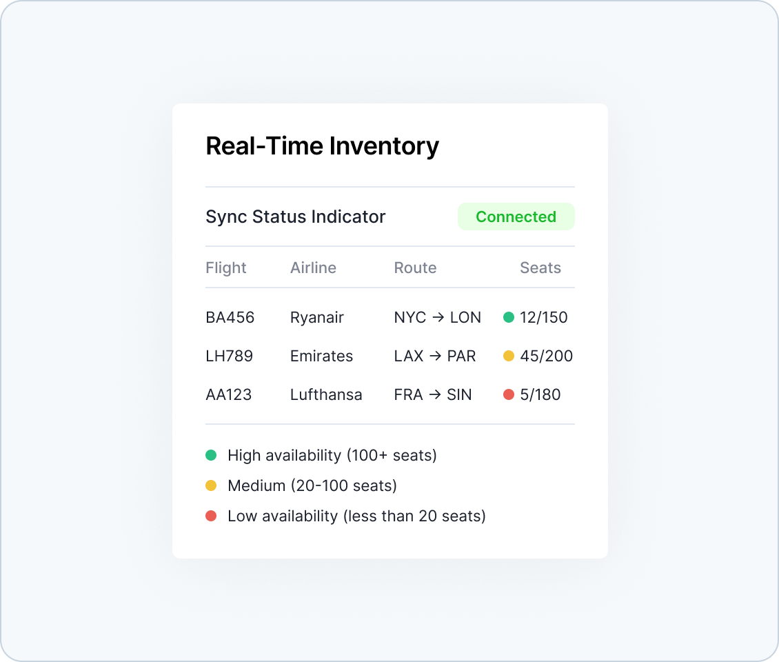 real time inventory