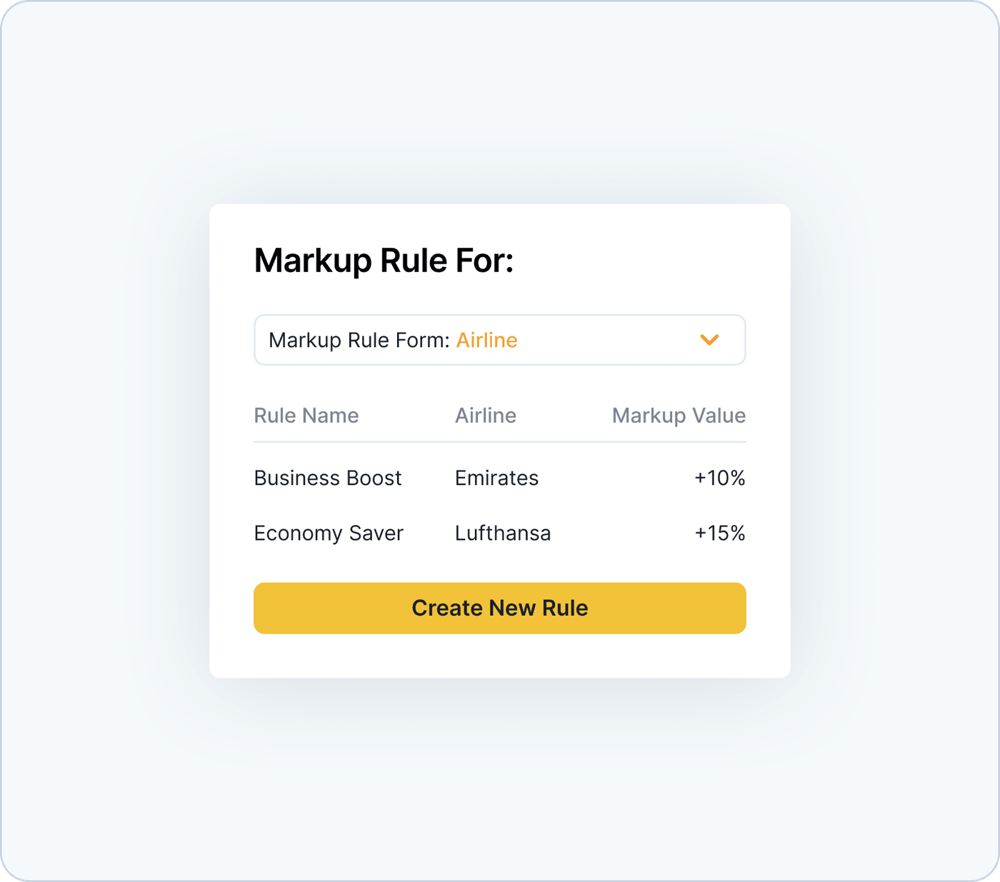 markup rule